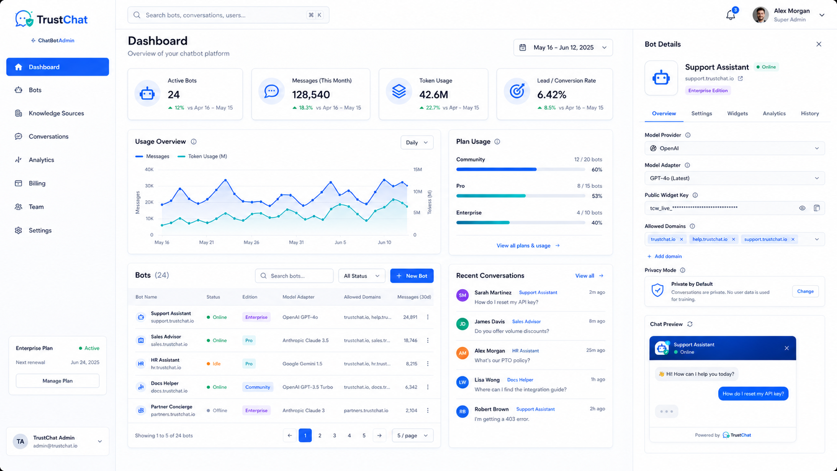 TrustChat ChatBotAdmin — Dashboard mit Bots, Konversationen, Token-Usage und Bot-Detailpanel